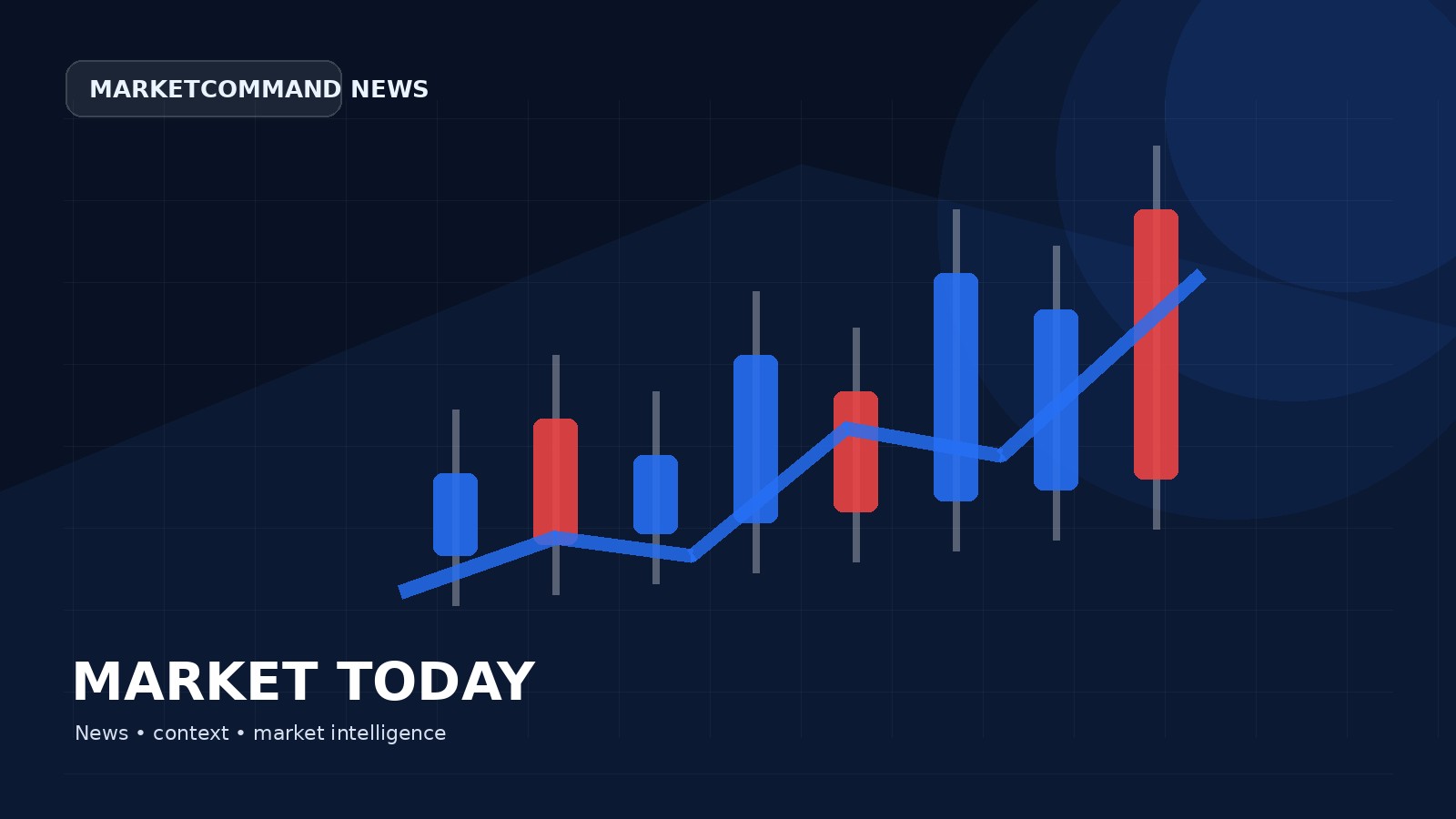 MarketCommand stock market briefing